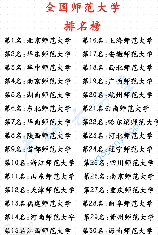 ​一张图把全国师范大学排名搞清楚,image.png,择校专业,第1张