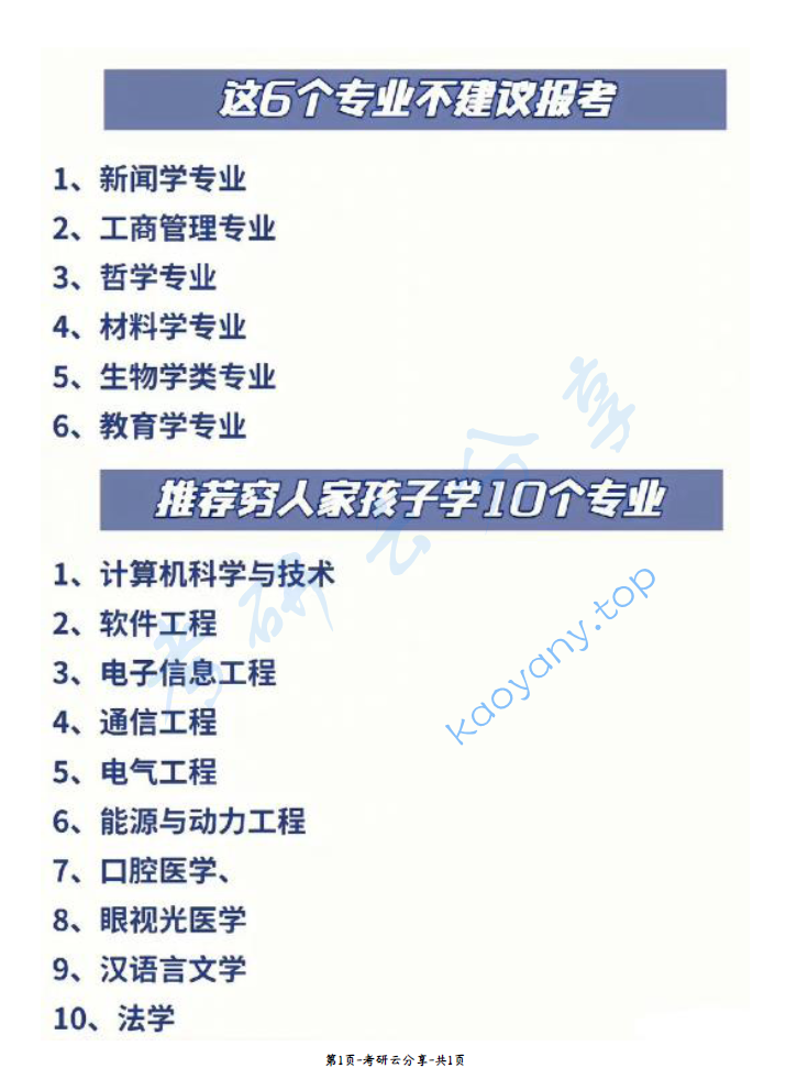 张雪峰不推荐的6个专业和强烈推荐穷人家孩子学习的10个专业,image.png,择校专业,第1张