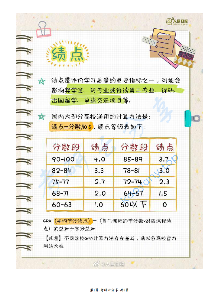 大学四年如何不虚度.pdf,image.png,第1张