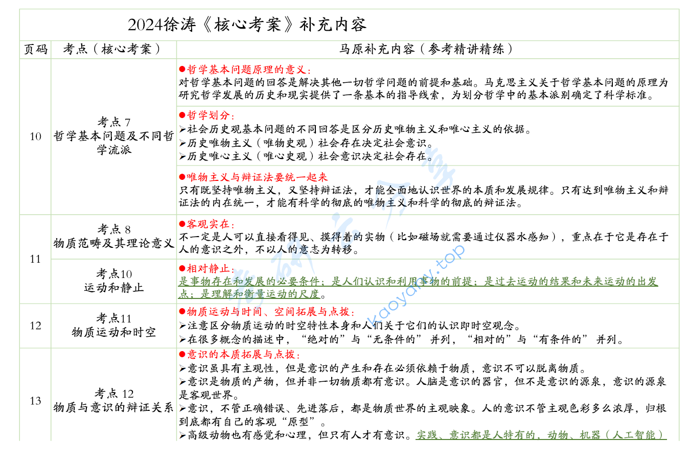 2024年徐涛核心考案补充内容-马原.pdf,image.png,徐涛,考研政治,2024,第1张