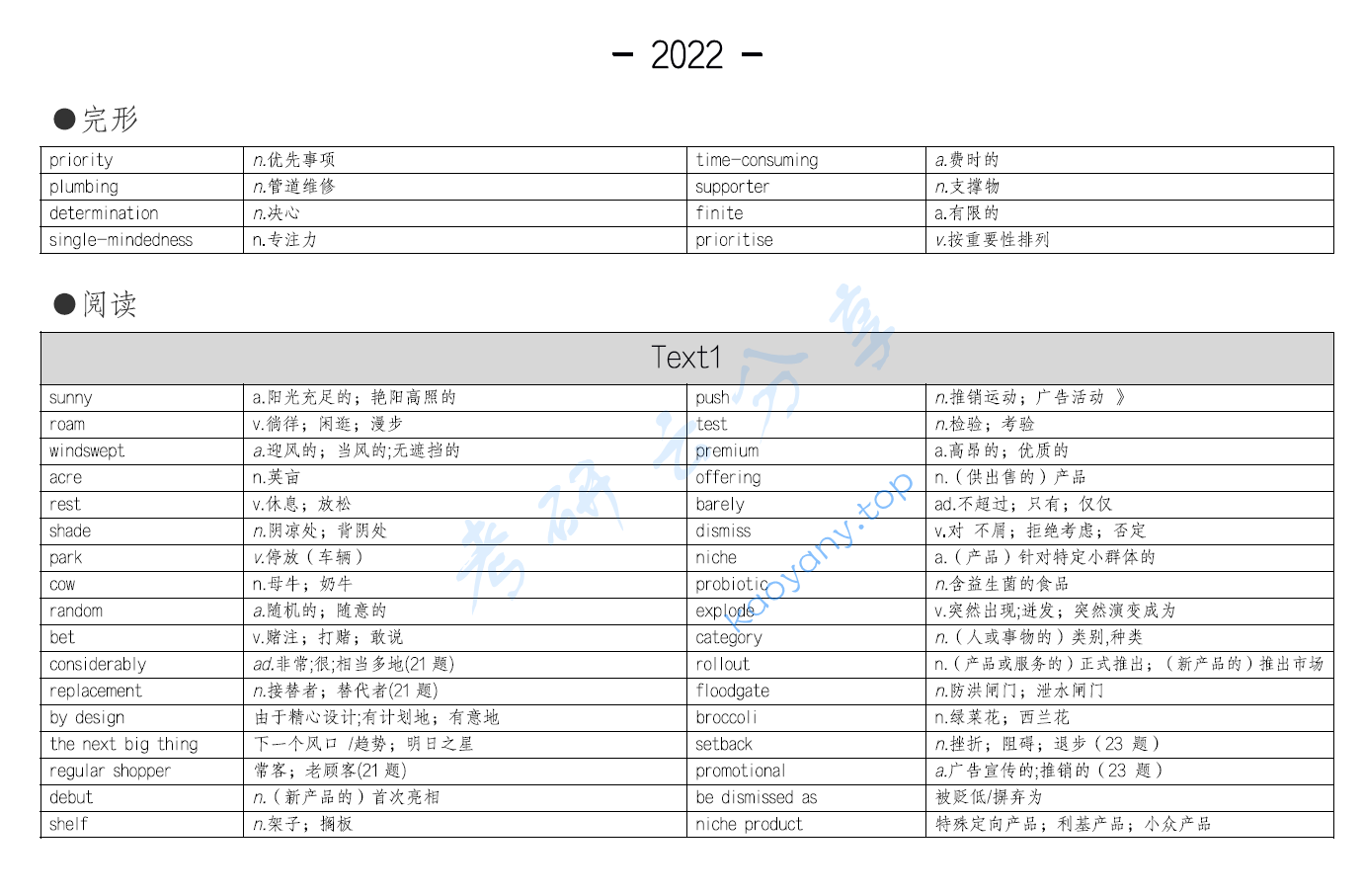 考研英语真题词汇2010-2022英语二.pdf,image.png,考研英语,真题词汇,第1张