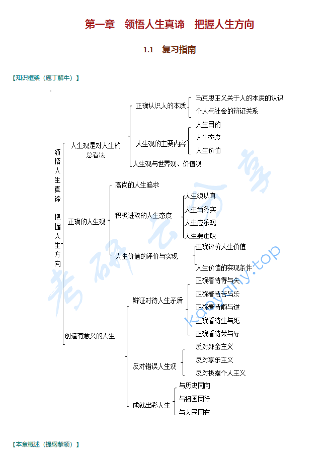 《思想道德与法治》（2023年版）课后习题和典型题（含考研真题）详解.pdf,image.png,政治教材,思想道德与法治,第1张