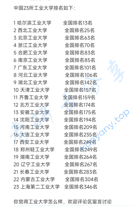 中国23所工业大学排名如下,image.png,择校专业,第1张