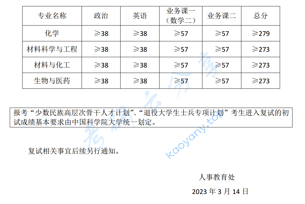 2023年中国科学院兰州化学物理研究所硕士复试分数线,中国科学院,分数线,第1张