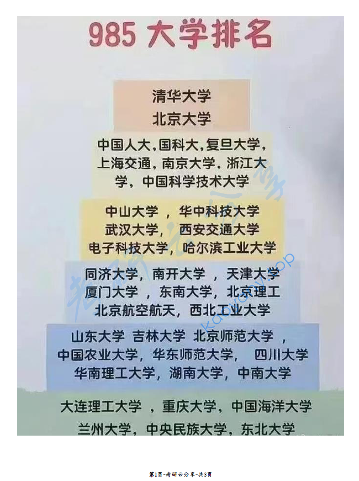 985-小985-211，有你想考的吗？,image.png,择校专业,第1张