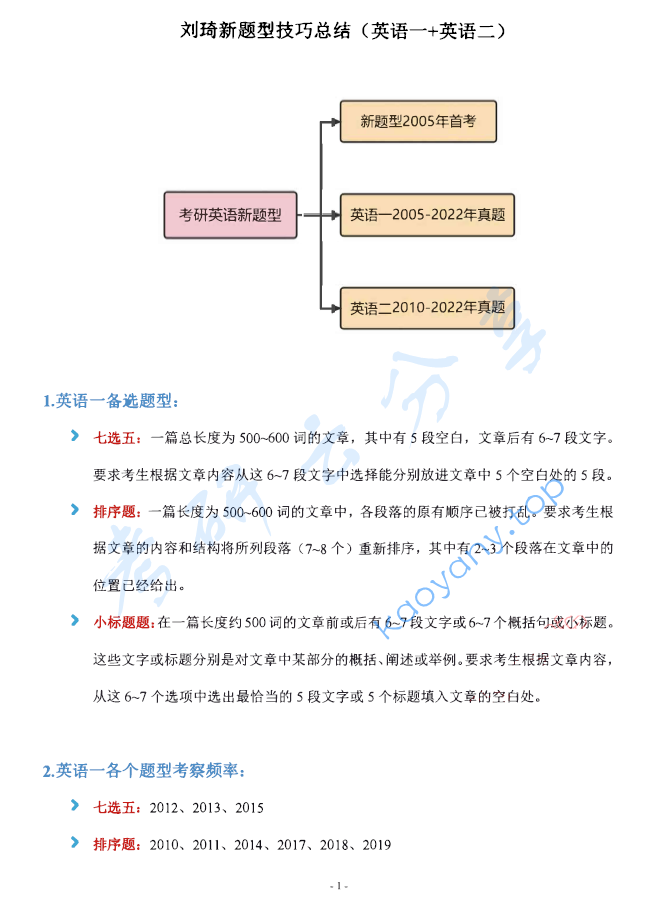 2024年刘琦新题型技巧总结笔记.pdf,image.png,刘琦,新题型,考研英语,2024,第1张