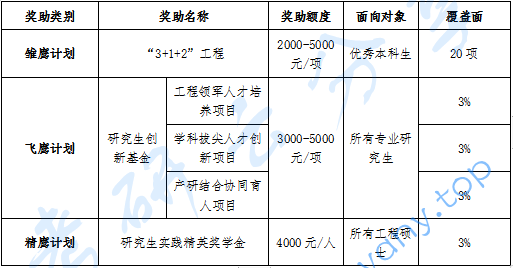 2023年武汉纺织大学硕士研究生招生简章,4B8C,武汉纺织大学,第2张