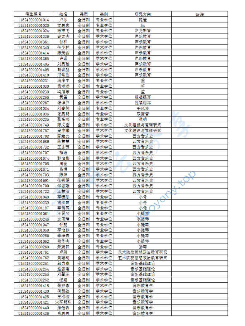 2023年武汉音乐学院硕士研究生招生拟录取名单,image.png,武汉音乐学院,第4张