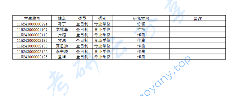 2023年武汉音乐学院硕士研究生招生拟录取名单,image.png,武汉音乐学院,第6张