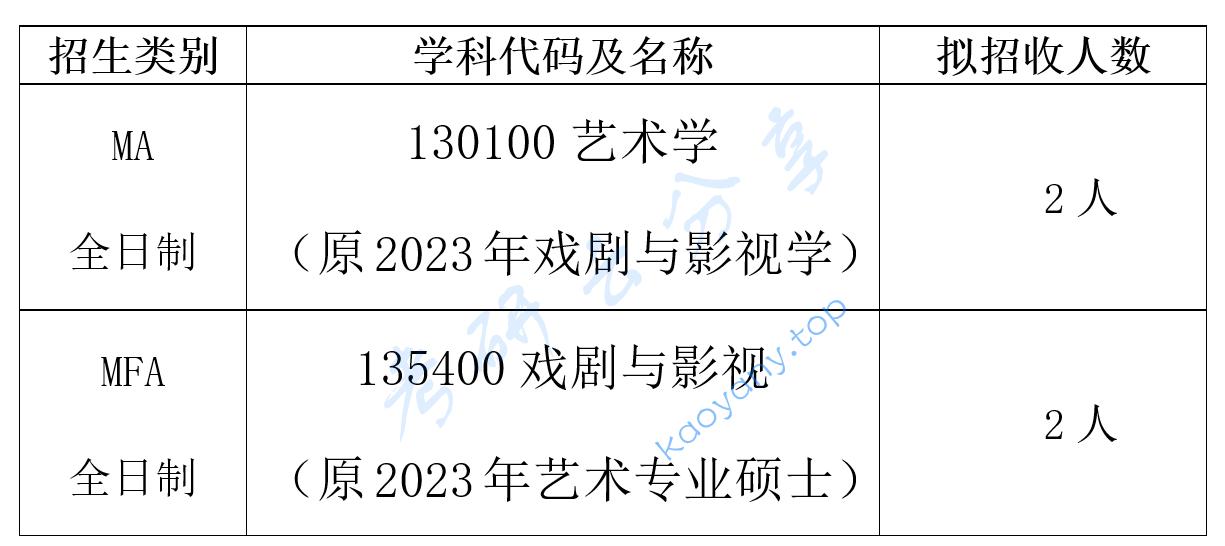 2024年中国电影艺术研究中心推免生申请条件,中国电影艺术研究中心,第1张