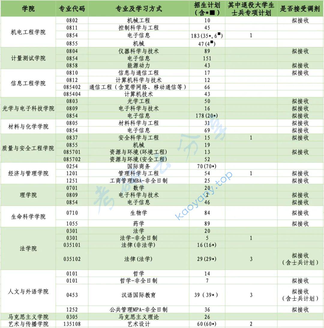 2023年中国计量大学硕士研究生招生考试复试基本分数线公布！,图片,中国计量大学,分数线,第2张