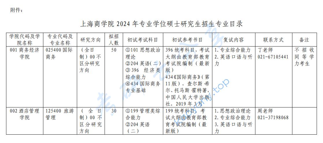 2024年上海商学院硕士研究生招生简章,8cfe3b54c30741a89038d05d4d4d580c.jpg,上海商学院,第2张