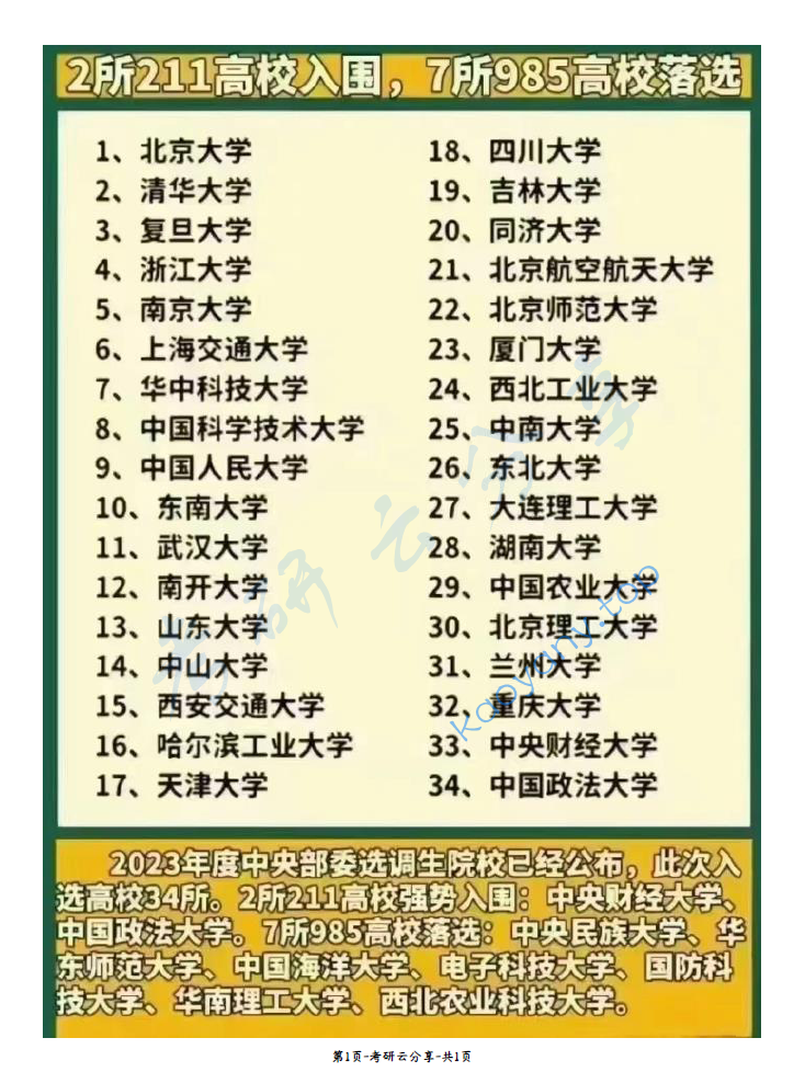 中央部委选调生高校名单,image.png,择校专业,第1张