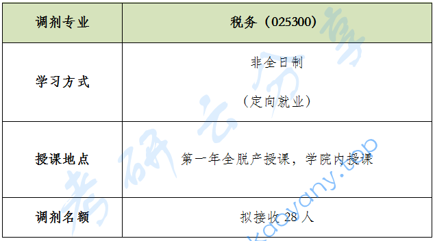 2023年北京国家会计学院硕士研究生招生调剂复试通知（第二轮）,北京国家会计学院,第1张