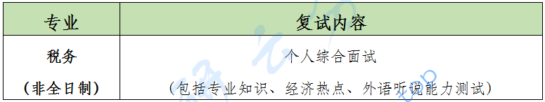 2023年北京国家会计学院硕士研究生招生调剂复试通知（第二轮）,北京国家会计学院,第3张