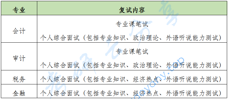 2023年北京国家会计学院硕士研究生入学复试录取工作方案,北京国家会计学院,第2张