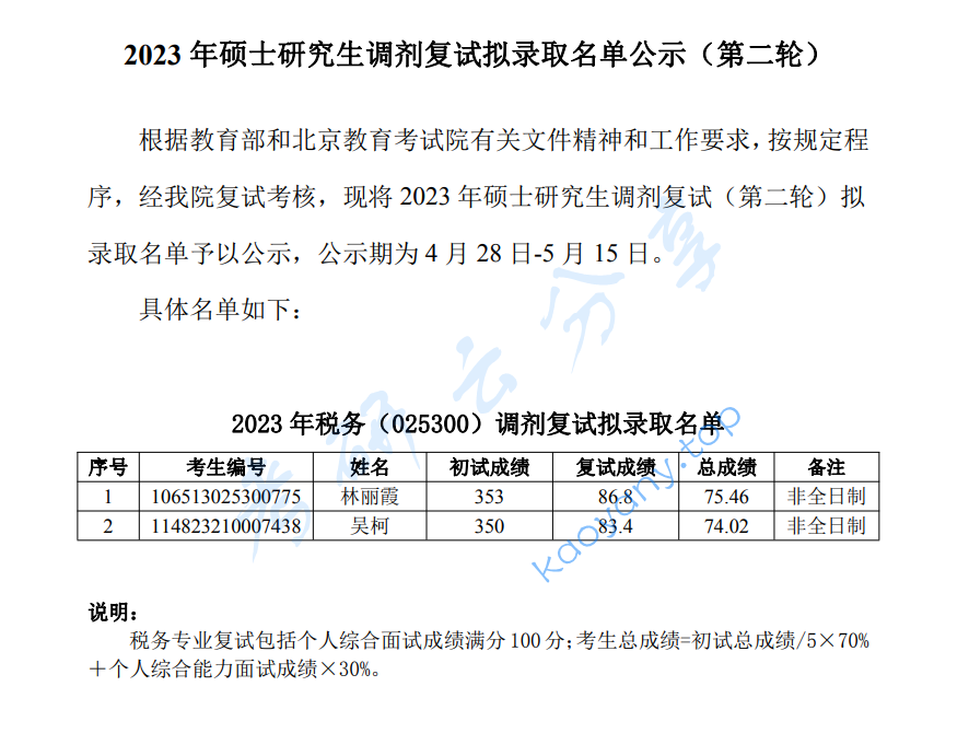 2023年北京国家会计学院硕士研究生调剂复试拟录取名单公示（第二轮）,image.png,北京国家会计学院,第1张