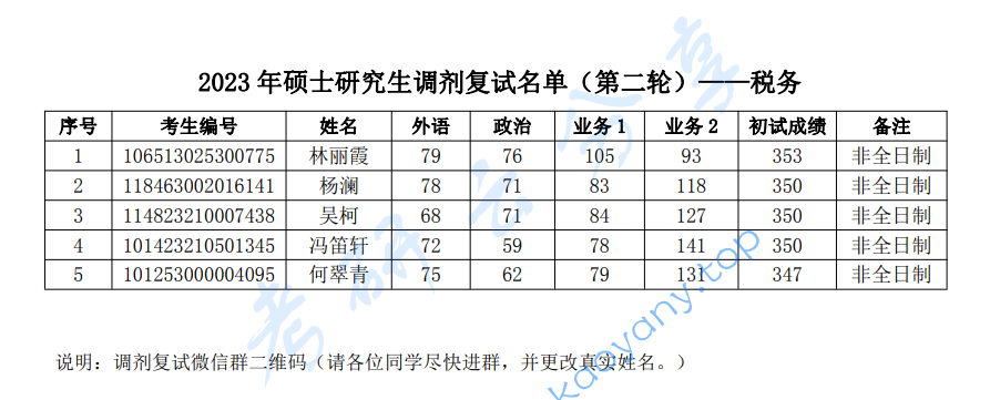 2023年北京国家会计学院复试名单,image.png,北京国家会计学院,第1张