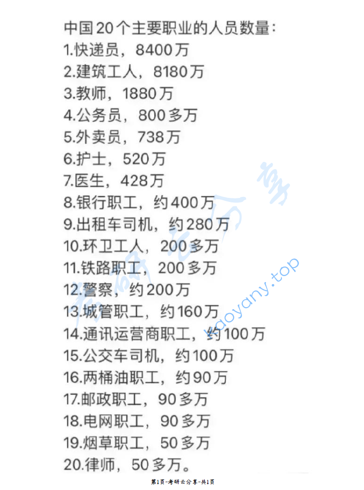 中国20种职业的人数统计,image.png,择校专业,第1张