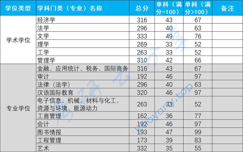 2023年杭州电子科技大学复试分数线,杭州电子科技大学,第2张