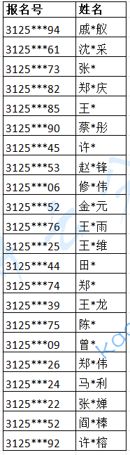 2024年上海体育大学硕士研究生单招考试资格审核名单,上海体育大学,第1张