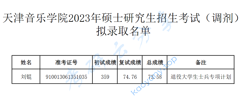 2023年天津音乐学院硕士研究生招生考试（调剂）拟录取名单,image.png,天津音乐学院,第1张