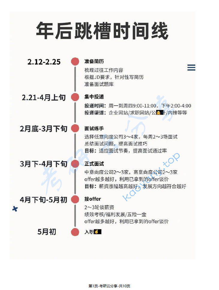 年后跳槽时间线，过完年刚好开始准备.pdf,image.png,跳槽,时间线,第1张