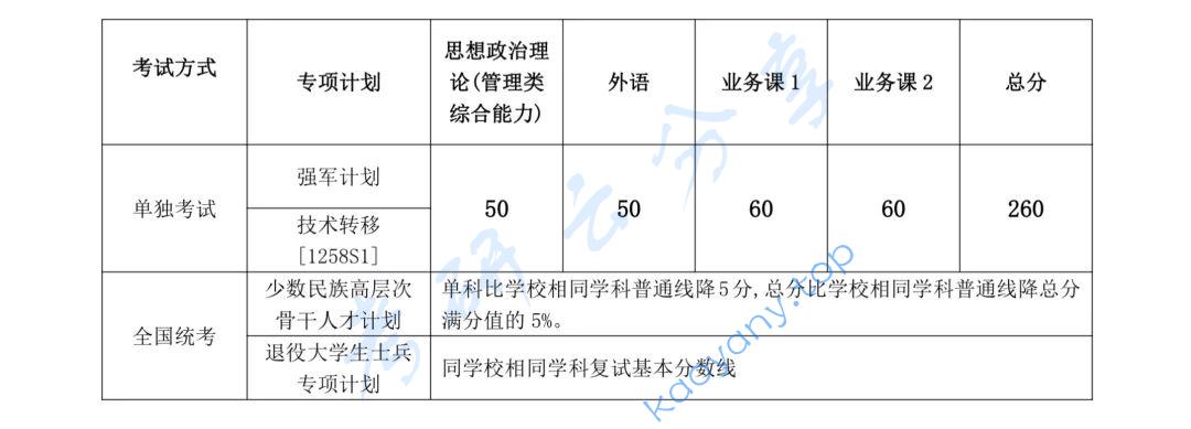 2024年上海交通大学复试分数线,jpg,上海交通大学,第2张