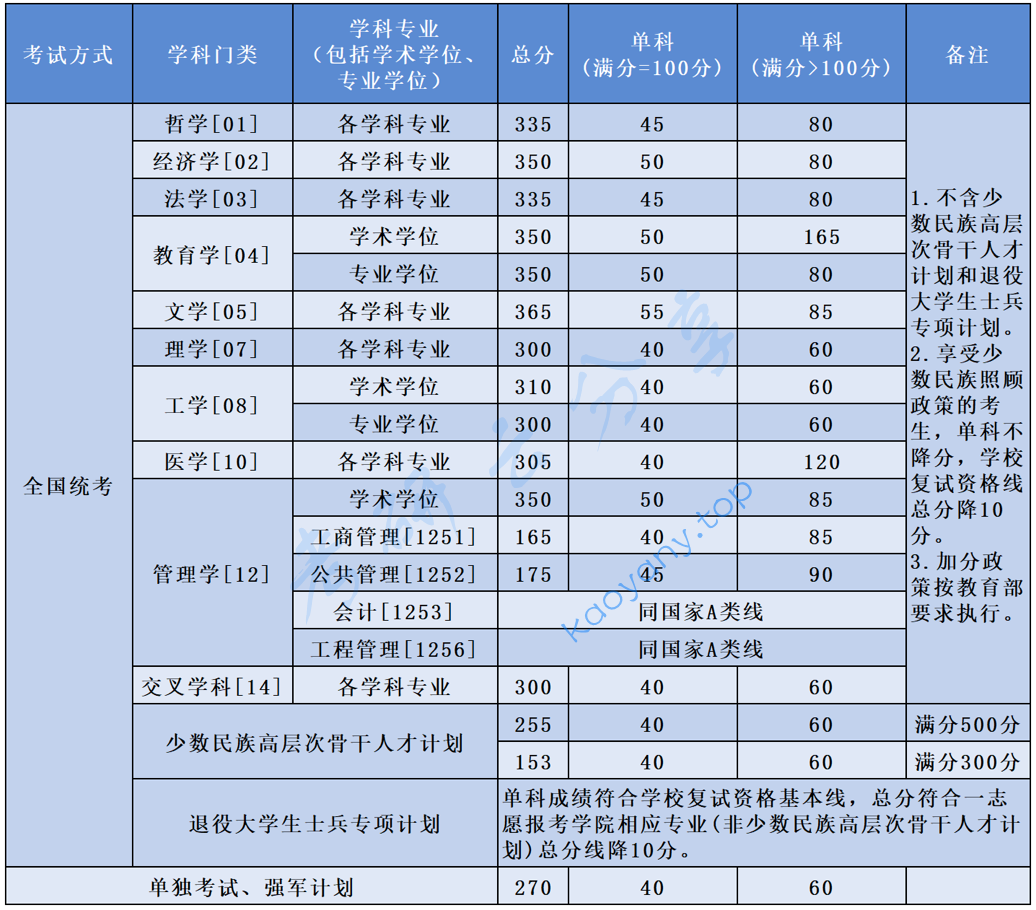 2024年北京航空航天大学复试分数线,png,北京航空航天大学,第1张