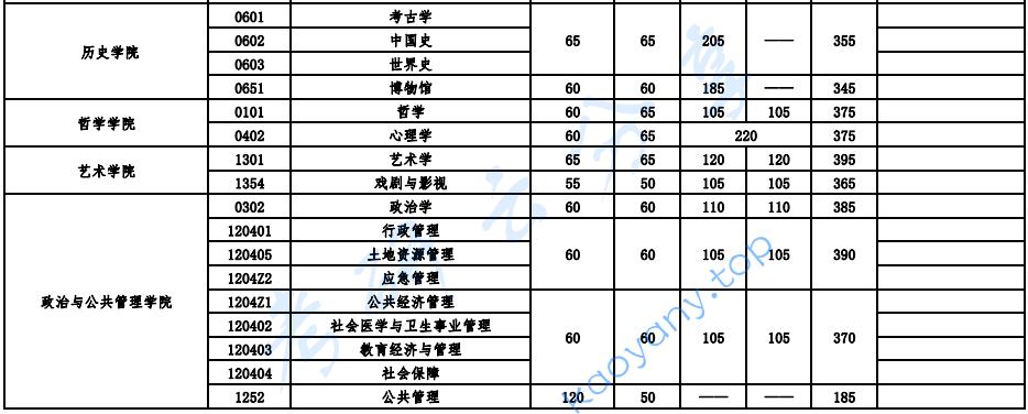 2024年武汉大学复试分数线,png,武汉大学,第2张