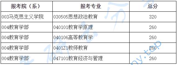 2024年北京师范大学复试分数线,北京师范大学4.png,北京师范大学,第4张
