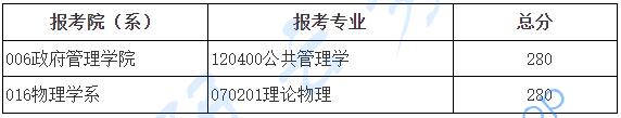 2024年北京师范大学复试分数线,北京师范大学6.png,北京师范大学,第6张