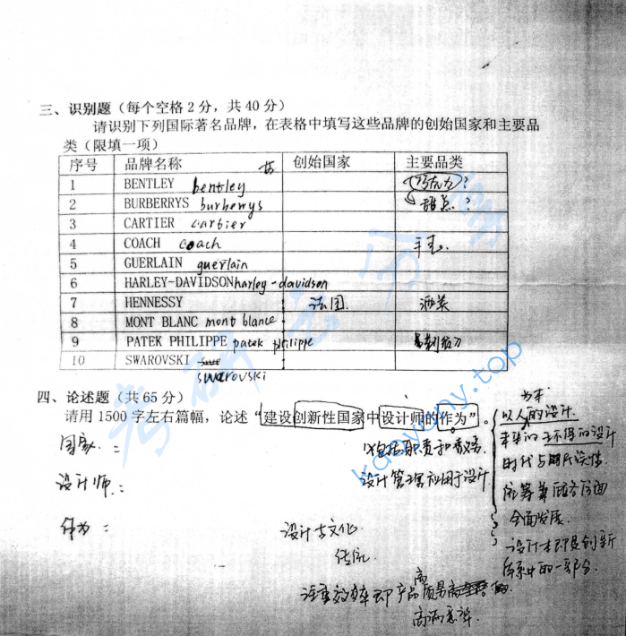 2008年东华大学619设计理论考研真题及答案,image.png,东华大学设计理论,东华大学,设计理论,第2张
