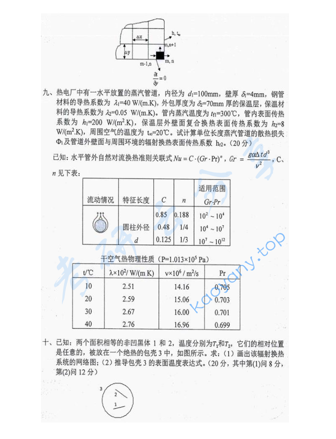 2017年东华大学827传热学考研真题,image.png,东华大学传热学,东华大学,传热学,第5张