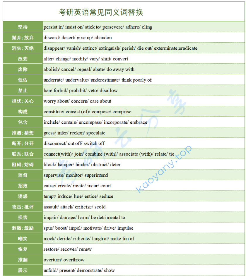 考研英语同义词替换.pdf,image.png,考研英语,同义词,特换,第2张