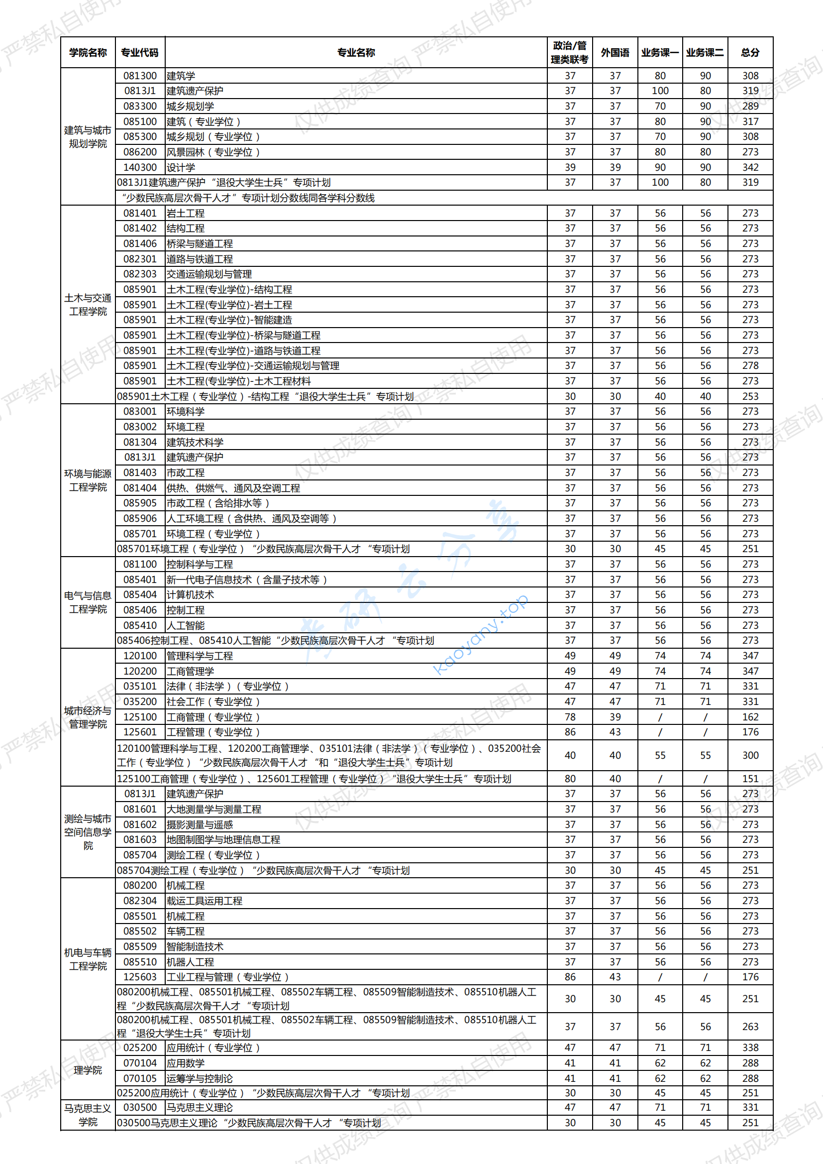 2024年北京建筑大学复试分数线,2024年分数线汇总-最新_00.png,北京建筑大学,第1张