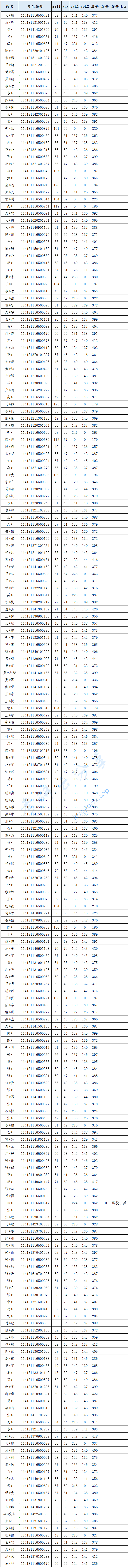 2021年北京城市学院复试名单（一志愿）,image.png,北京城市学院,第1张