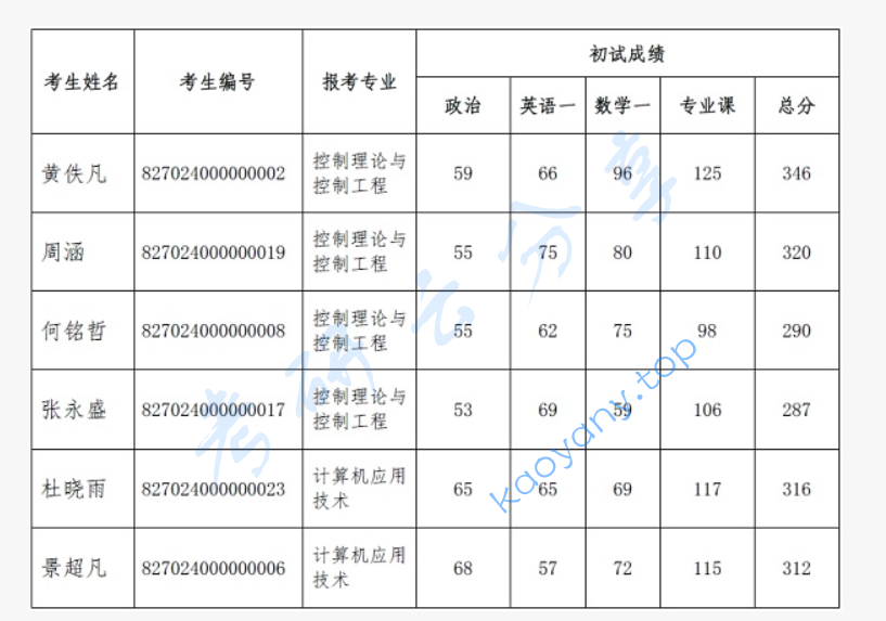 2024年北京机械工业自动化研究所复试名单,image.png,北京机械工业自动化研究所,第1张