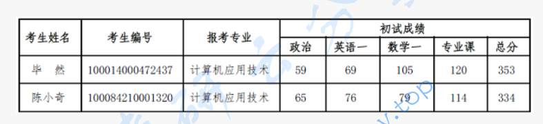 2024年北京机械工业自动化研究所复试名单,image.png,北京机械工业自动化研究所,第3张