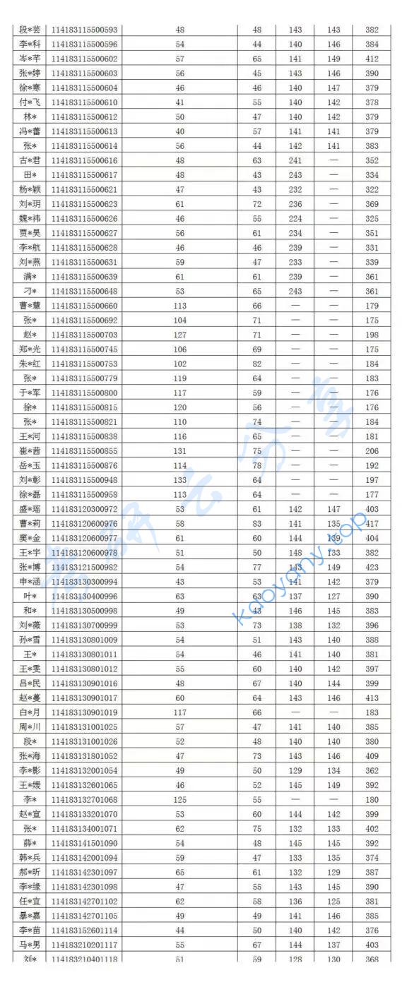 2023年北京城市学院复试名单（一志愿）,图片,北京城市学院,第4张