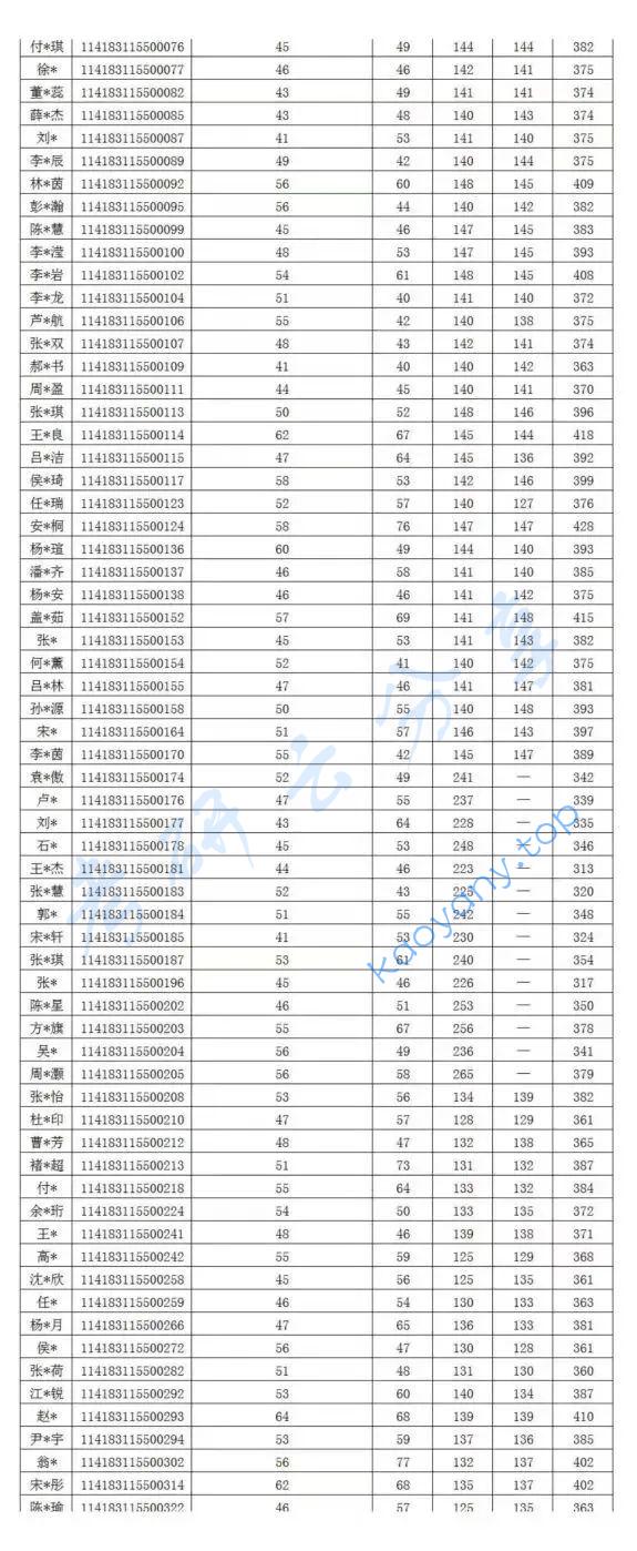 2023年北京城市学院复试名单（一志愿）,图片,北京城市学院,第5张