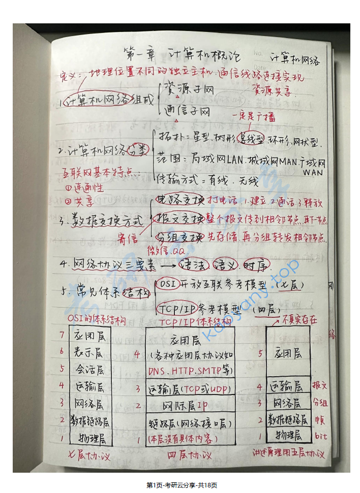 速通版计算机网络笔记.pdf,image.png,计算机网络,第1张