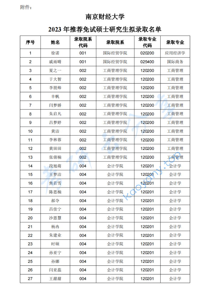 2023年南京财经大学录取名单（推免）,image.png,南京财经大学,第1张