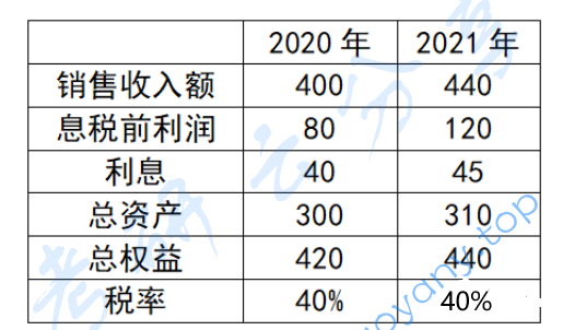 2023年浙江大学431金融学综合考研真题
