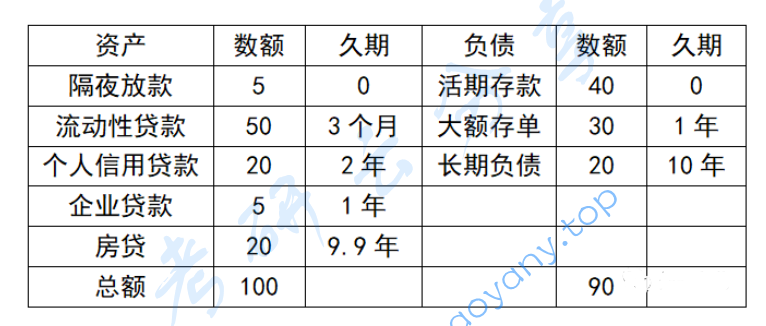 2023年浙江大学431金融学综合考研真题,浙江大学金融学综合,浙江大学,金融学综合,第2张 2023年浙江大学431金融学综合考研真题,image.png,浙江大学金融学综合,浙江大学,金融学综合,第2张