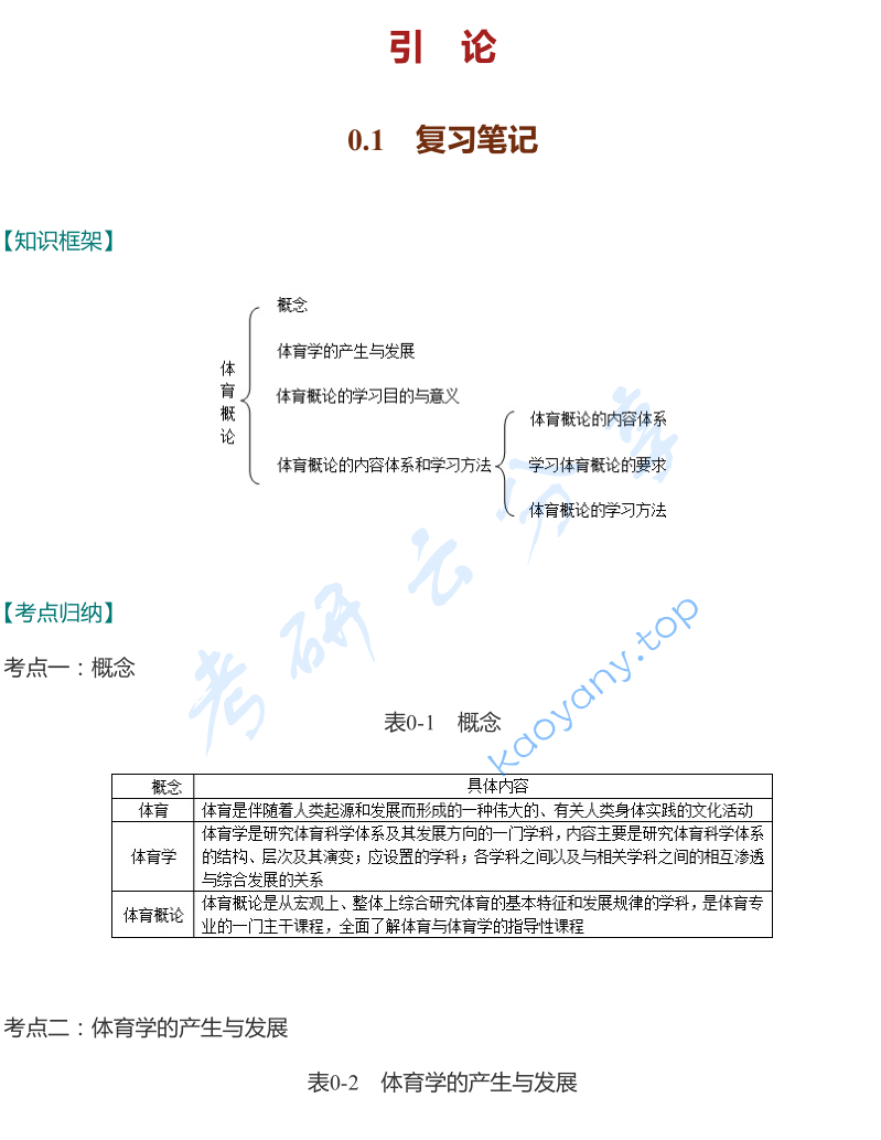 杨文轩《体育概论》（第2版）考研笔记和课后答案（含考研真题）.pdf,image.png,杨文轩,体育概论,考研笔记,课后答案,第1张