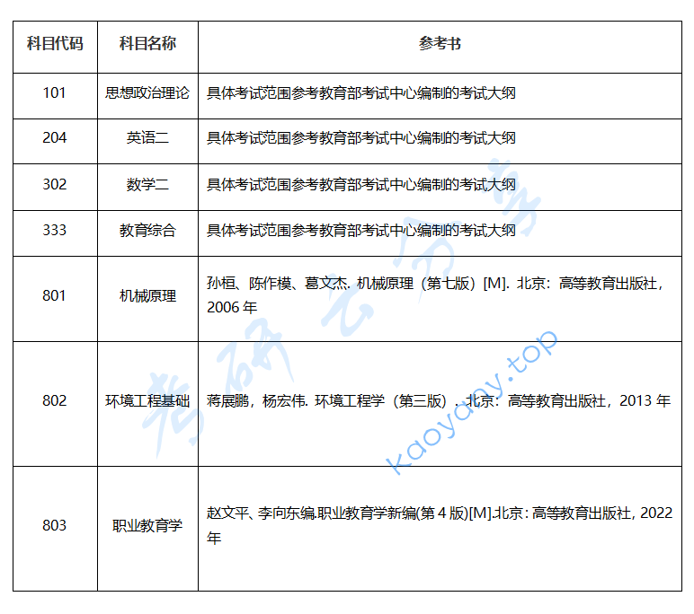 2024年江苏理工学院考试大纲及参考书目,江苏理工学院,第1张