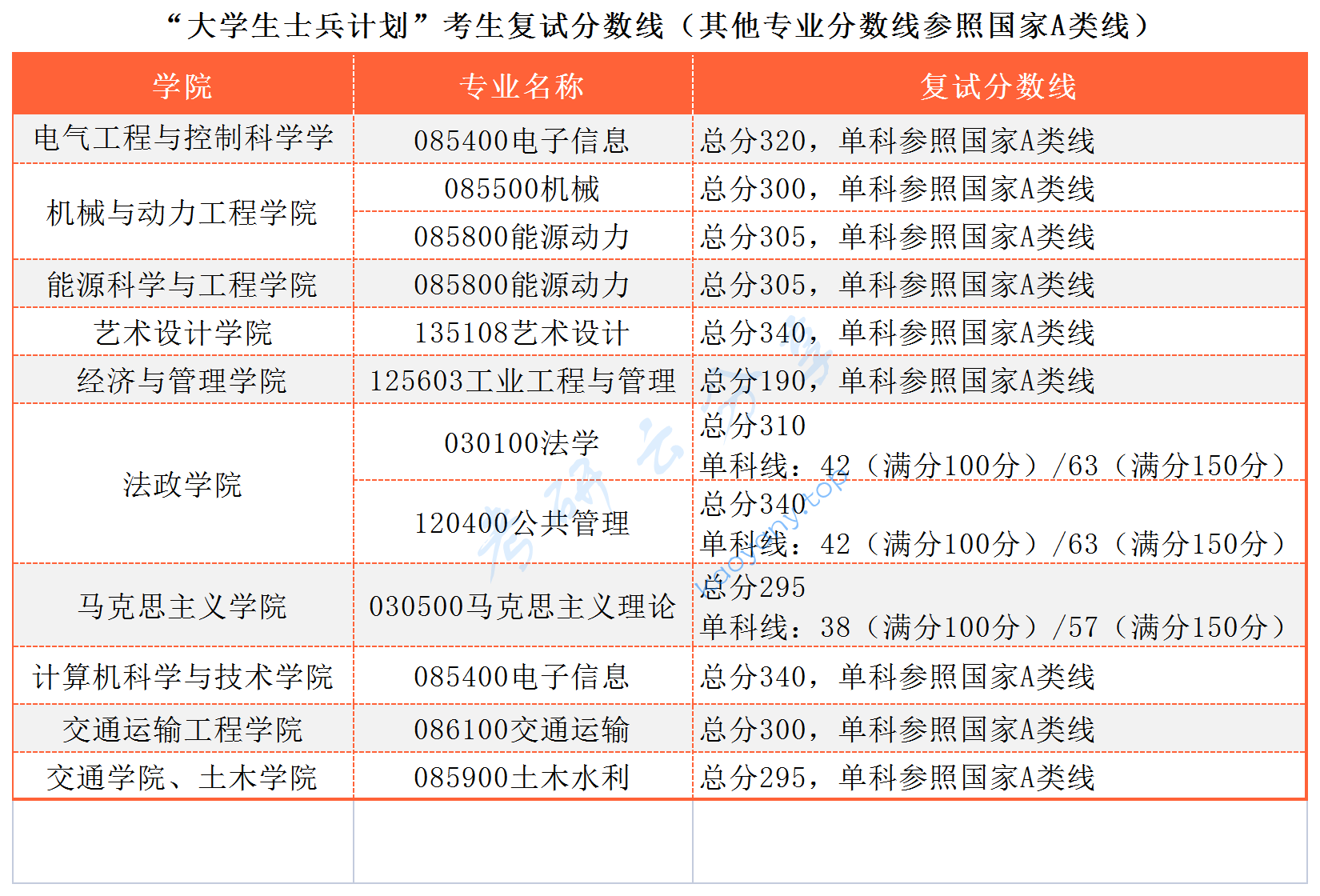 2023年南京工业大学复试名单,南京工业大学,第3张