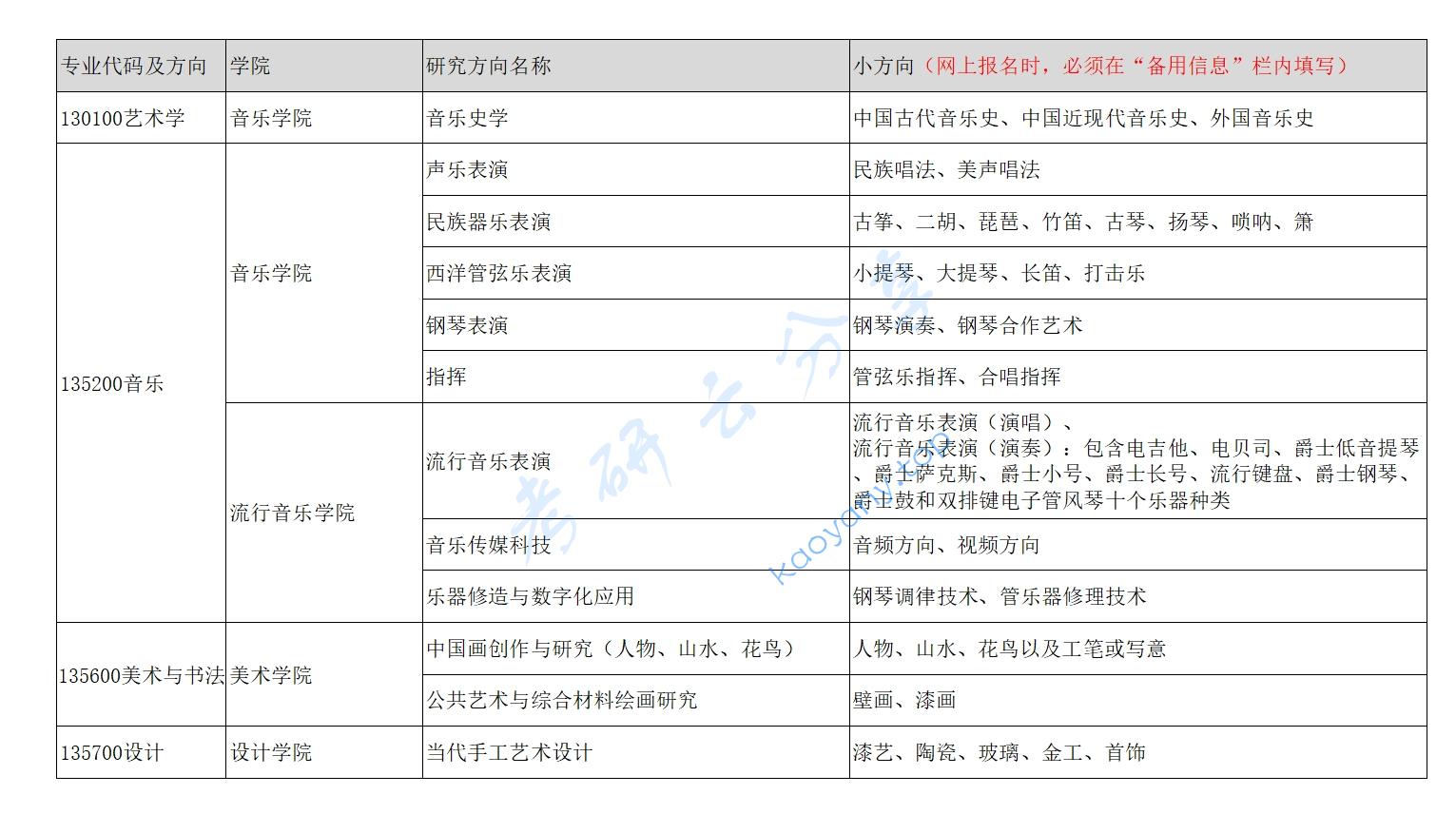 2024年南京艺术学院招生简章,南京艺术学院,第1张