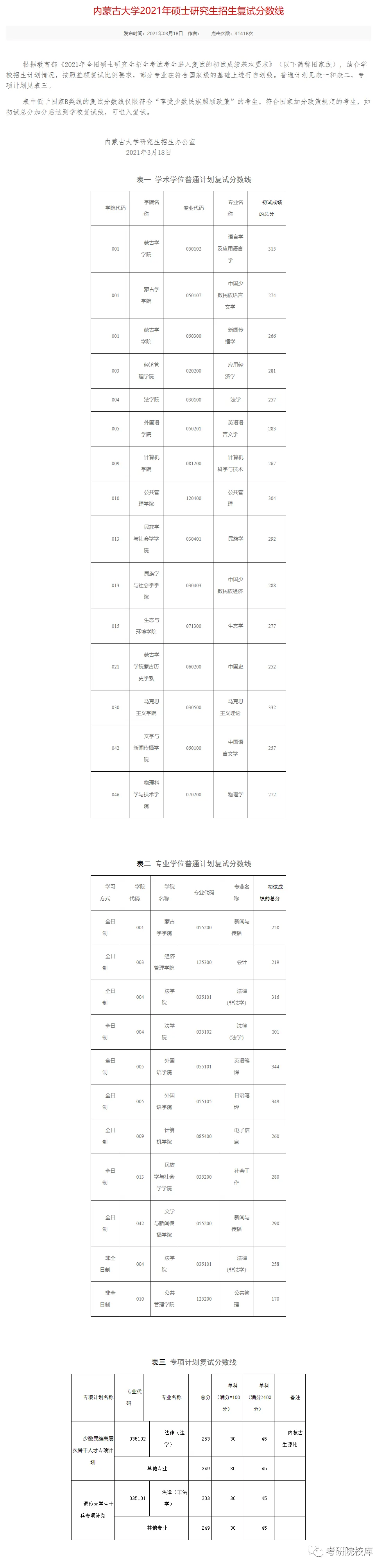 2021年内蒙古大学复试分数线,图片,内蒙古大学,第1张